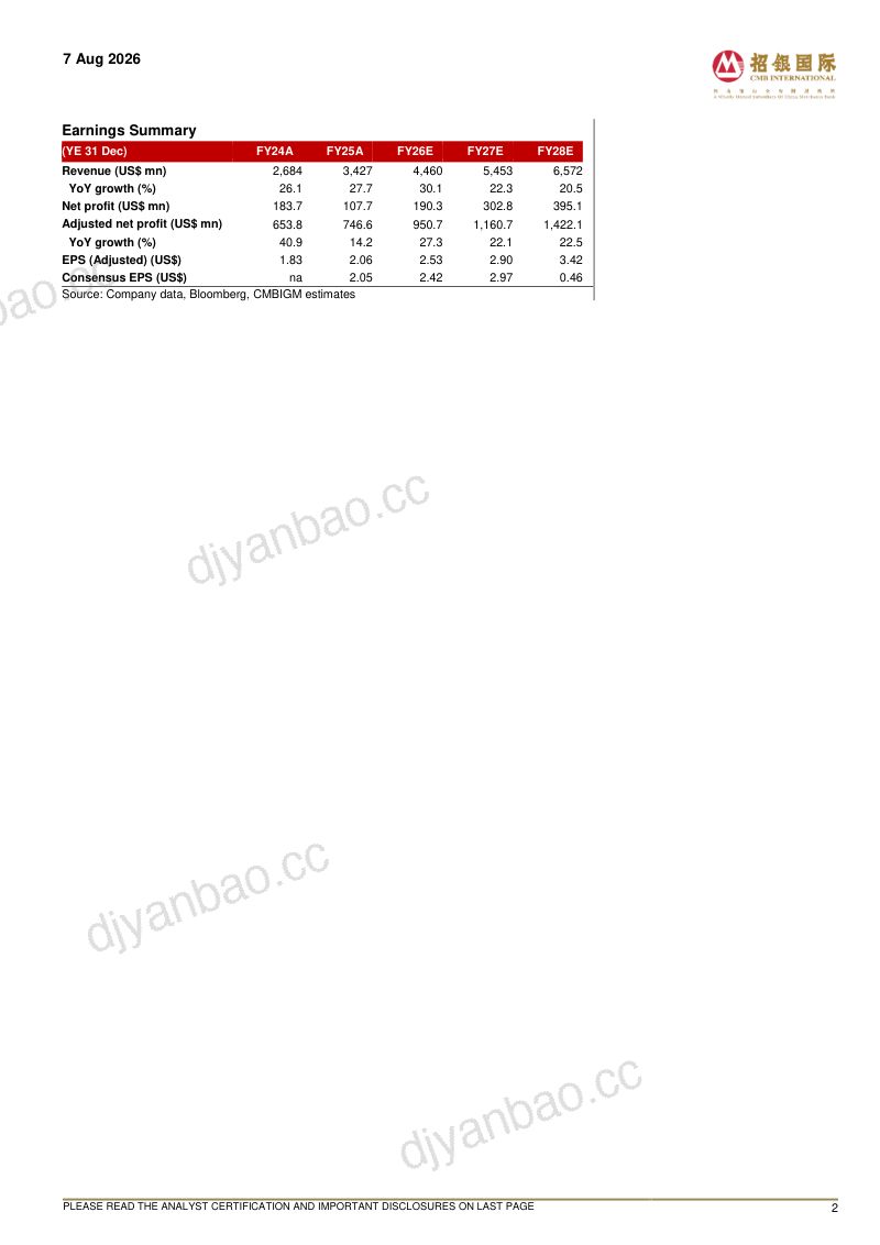 Results beat; still a key beneficiary in AI era 第2页
