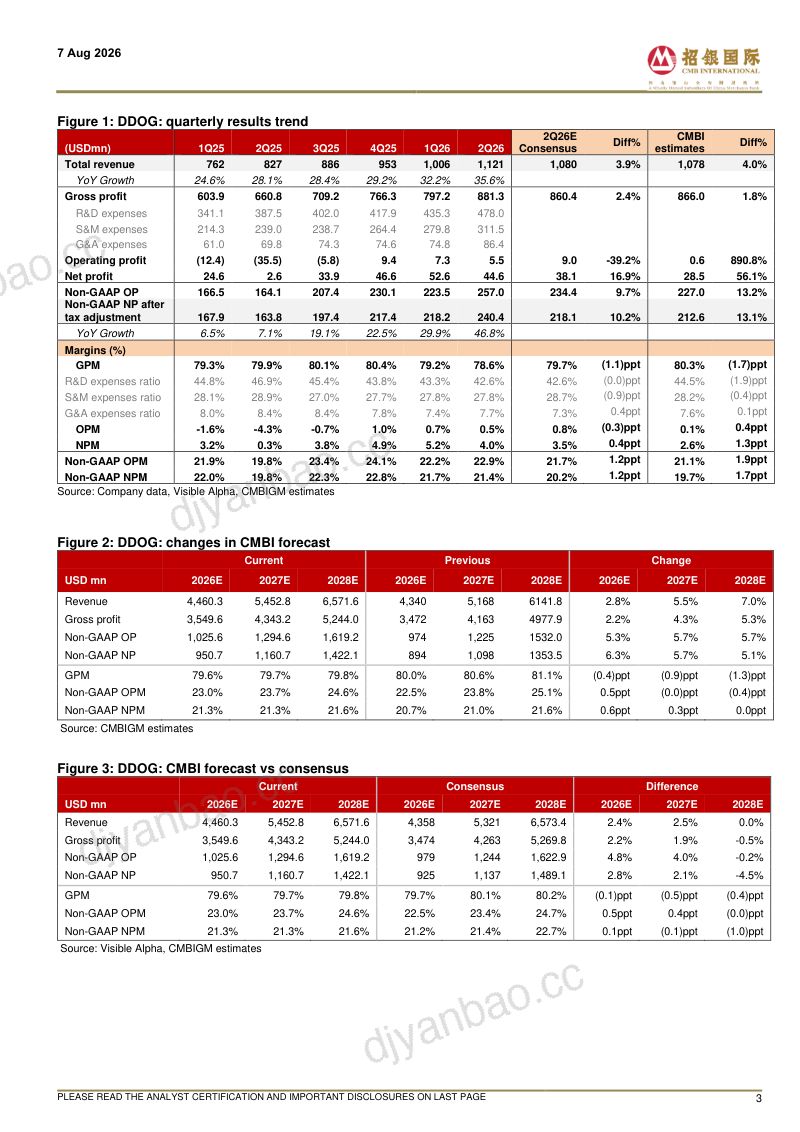 Results beat; still a key beneficiary in AI era 第3页
