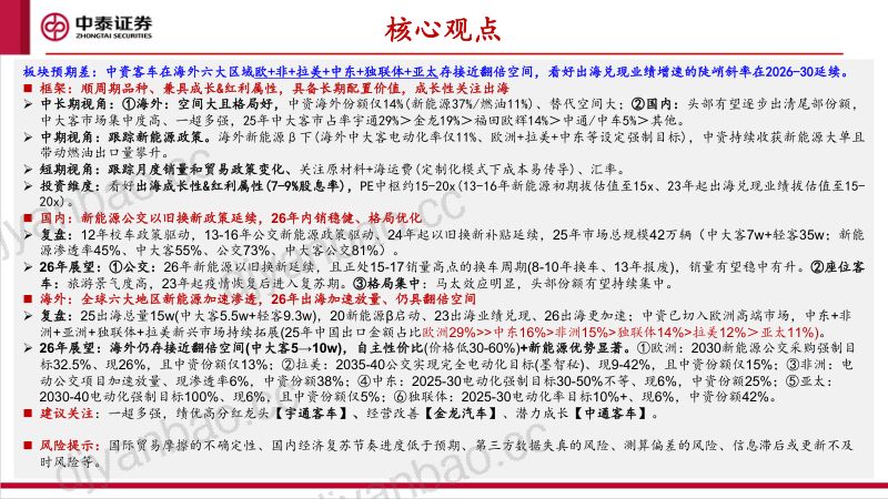 客车框架2026:第三轮景气大周期,出海替代加速、国内政策延续 第2页
