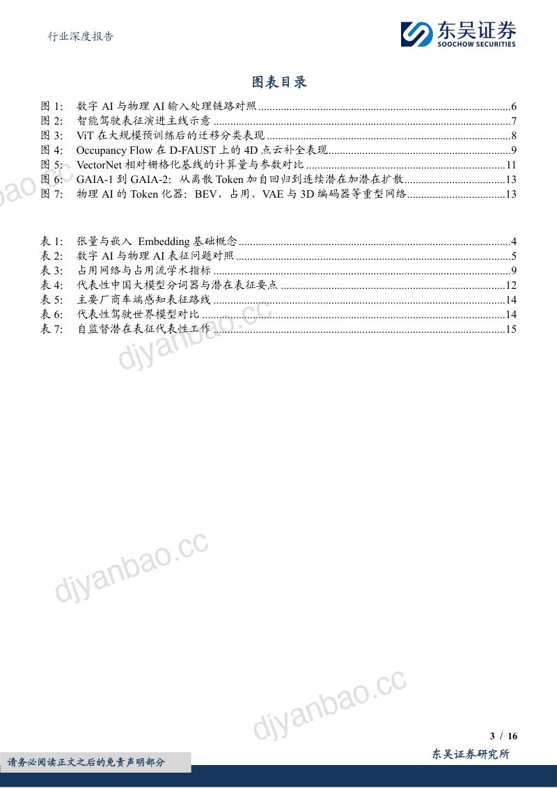 汽车行业深度报告:AI系列深度23期:智能驾驶的表征演进 第3页