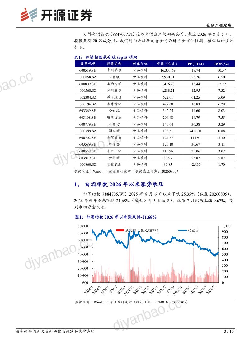 金融工程定期:白酒板块的资金行为监测 第3页