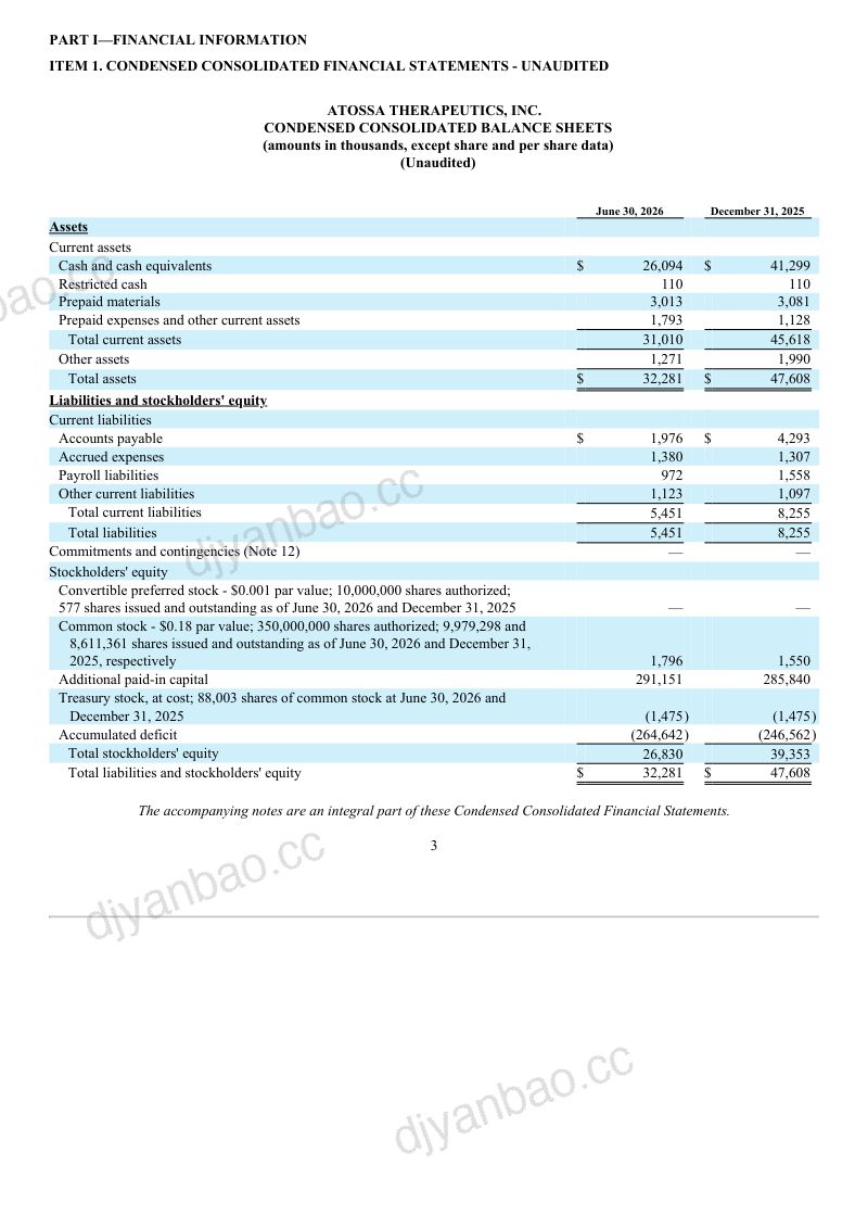 Atossa Therapeutics Inc 2026年季度报告 第3页