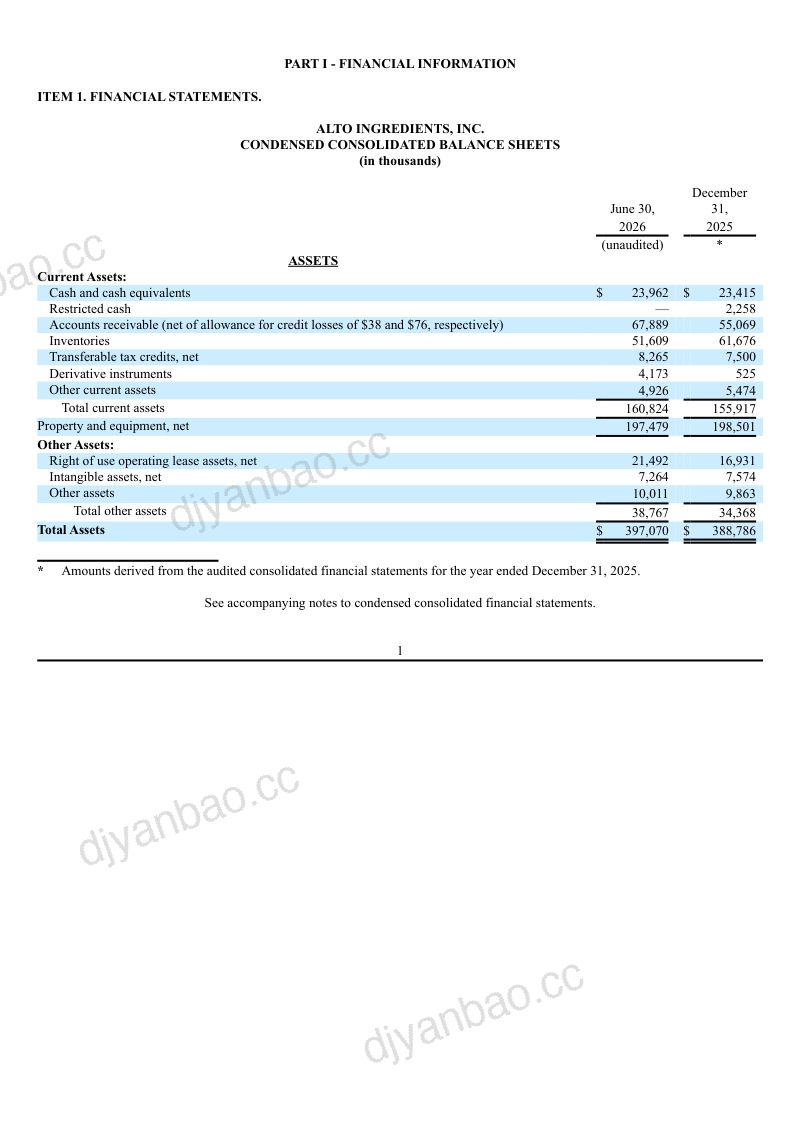 Alto Ingredients Inc 2026年季度报告 第3页
