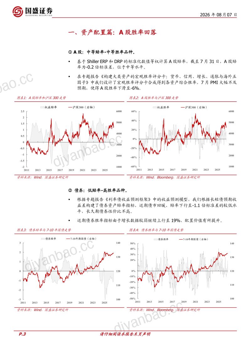 量化分析报告:八月配置建议:小盘+价值风格具备赔率优势 第3页