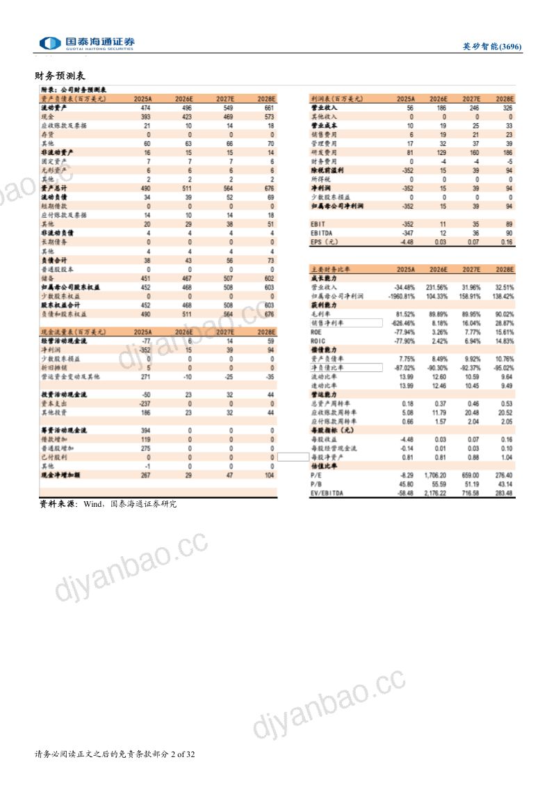 AI制药先行者,端到端全流程覆盖 第2页