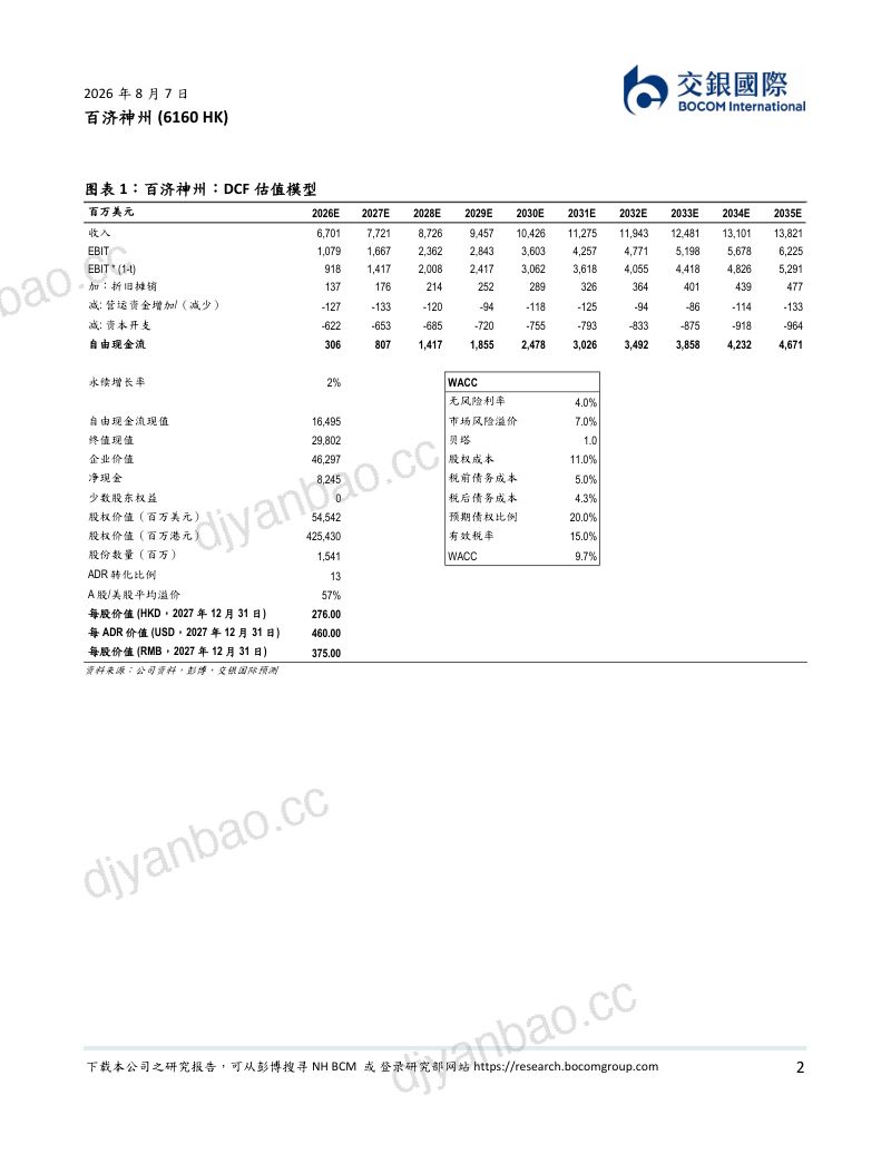 2Q26泽布替尼延续强势表现,实体瘤管线将迎集中突破,上调目标价 第2页