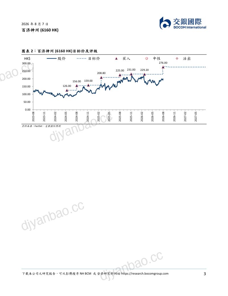 2Q26泽布替尼延续强势表现,实体瘤管线将迎集中突破,上调目标价 第3页