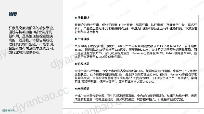 2026年肝素药物市场表现洞察 第2页
