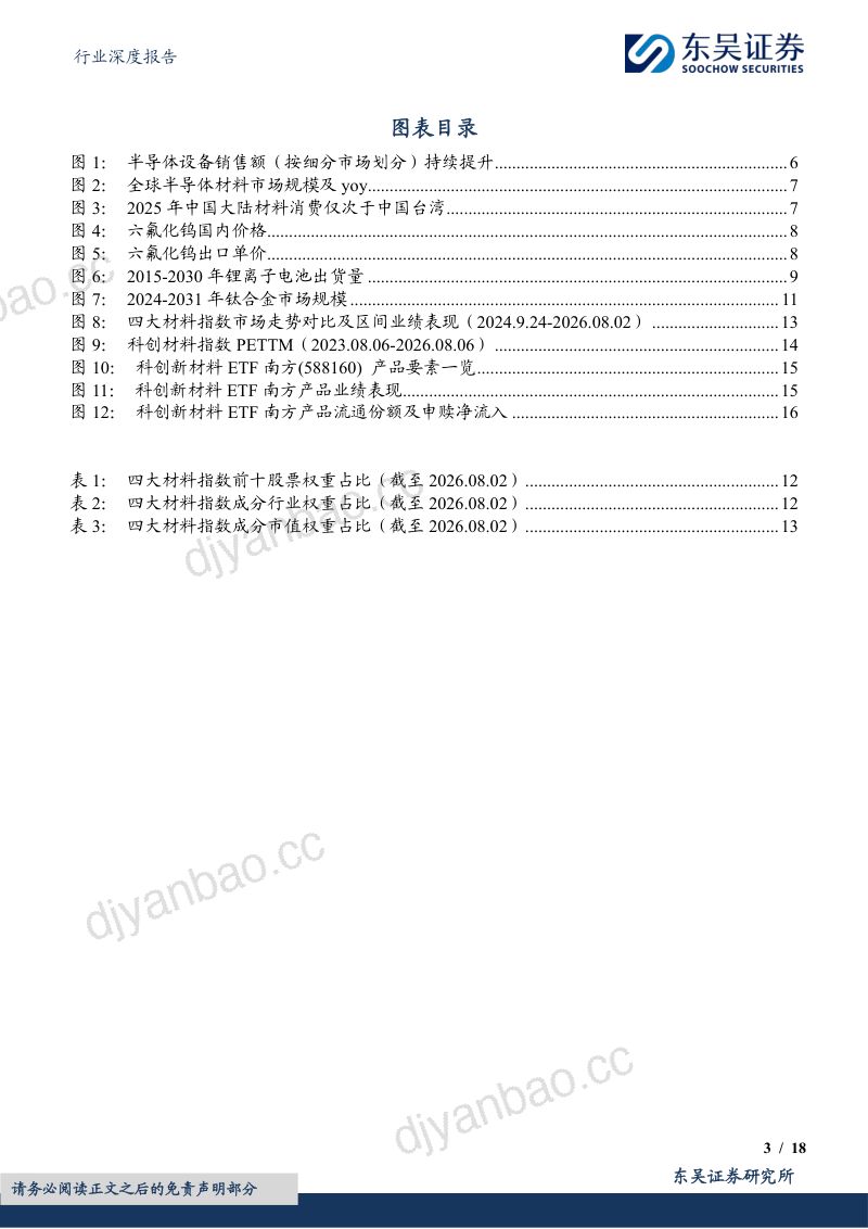 金属新材料行业深度报告:科创新材料ETF南方投资价值分析:布局科技基石,共享国产替代 第3页