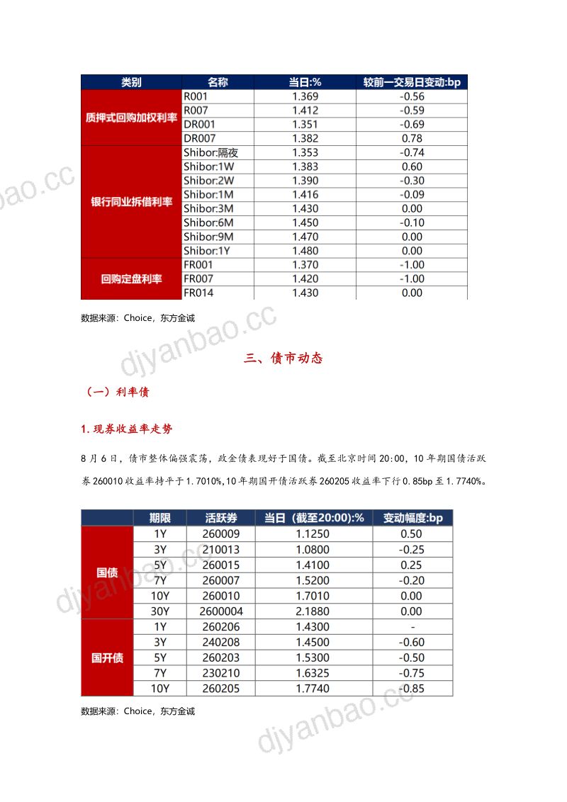 资金面延续宽松态势；债市偏强震荡 第3页