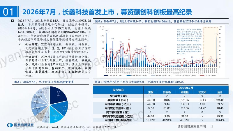 2026年7月A股IPO月度数据分析报告 第3页