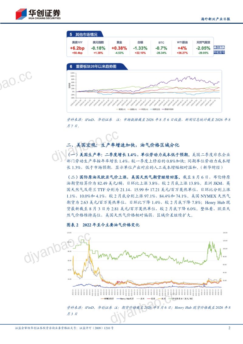 AI PCB需求增长，SaaS财报分化，国际油价反弹 第2页
