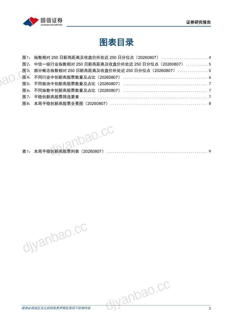 由创新高个股看市场投资热点（第255期） 第3页