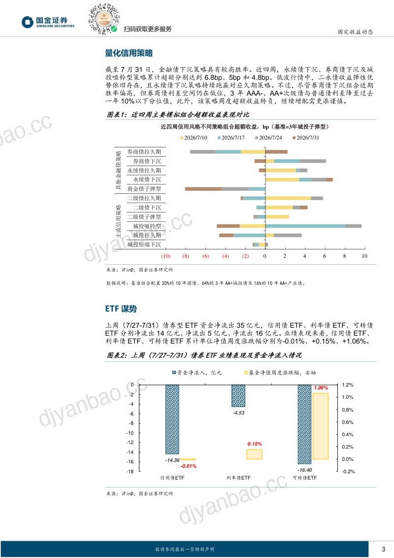 固定收益动态 第3页