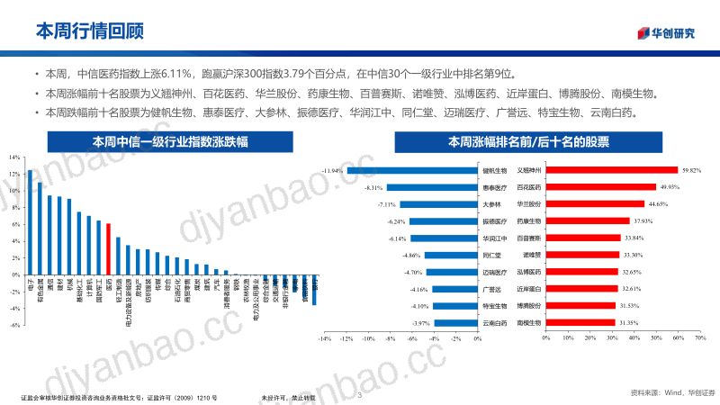 华创医药投资观点&研究专题周周谈·第186期 加速准入欧美市场,胰岛素出海进入新阶段 第3页