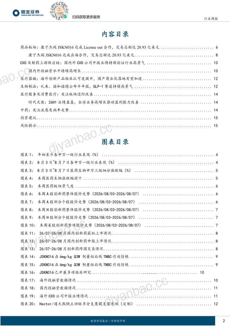 医药健康行业研究:国内外CXO公司中报业绩持续验证行业高景气 第2页