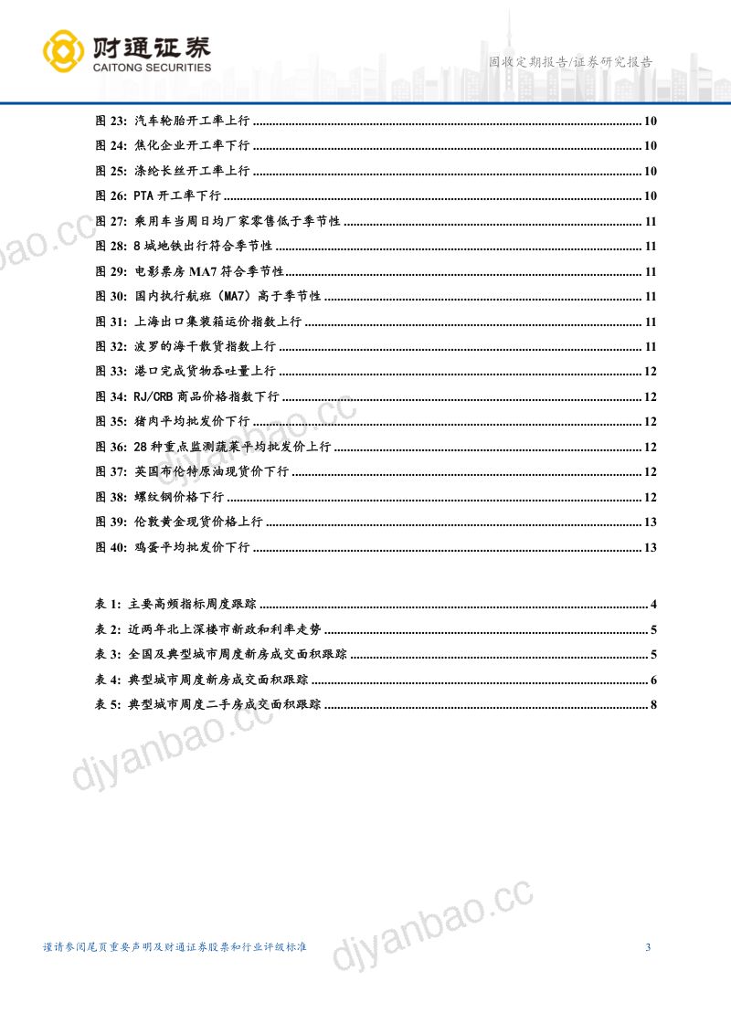 高频:新房成交趋弱,北京楼市新政再出台 第3页