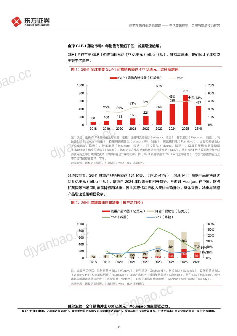 GLP-1药物动态跟踪：千亿美元在望，口服与新品接力扩容 第2页