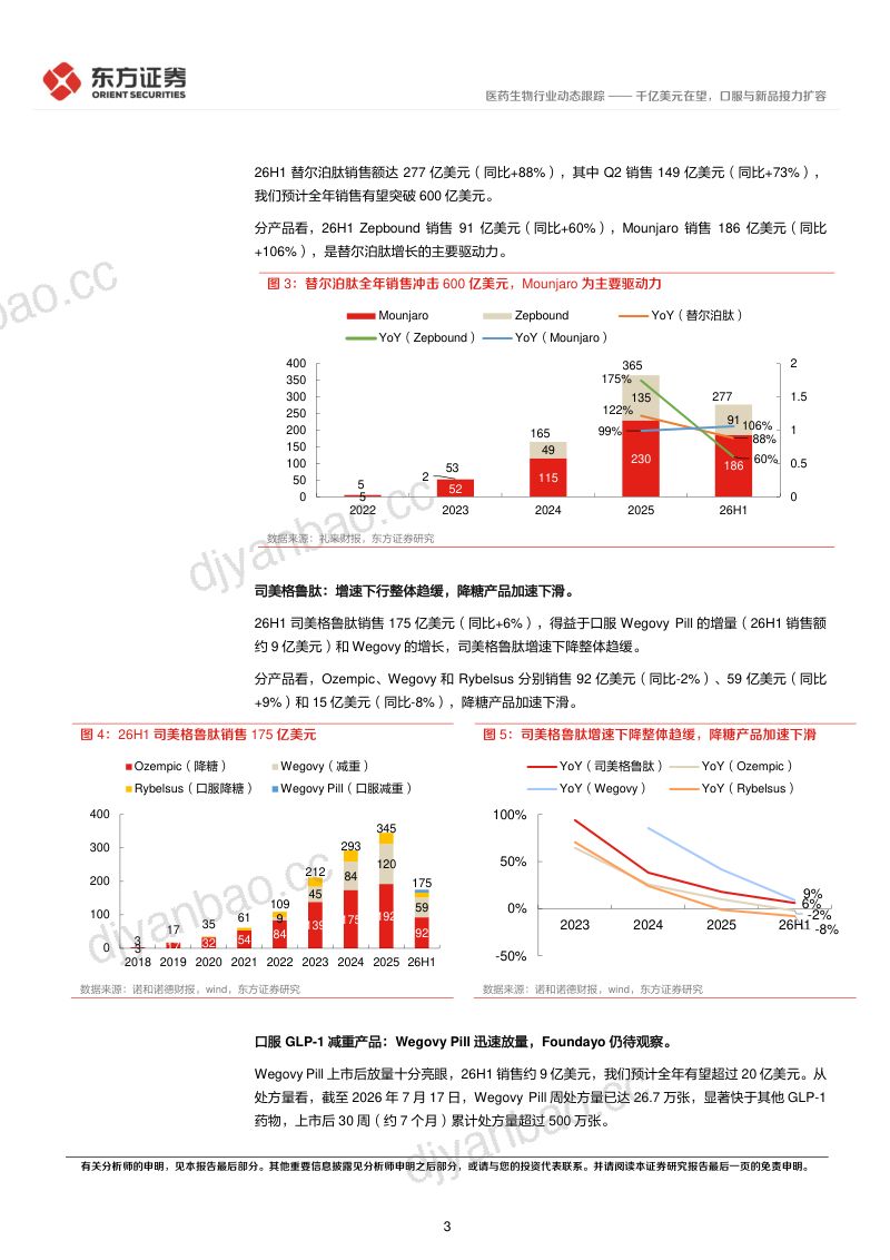 GLP-1药物动态跟踪：千亿美元在望，口服与新品接力扩容 第3页