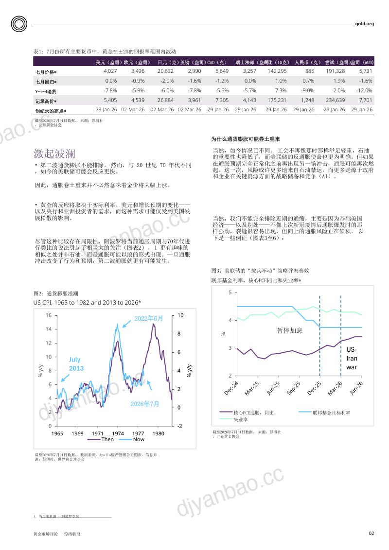 黄金市场评论 引起波澜 第2页