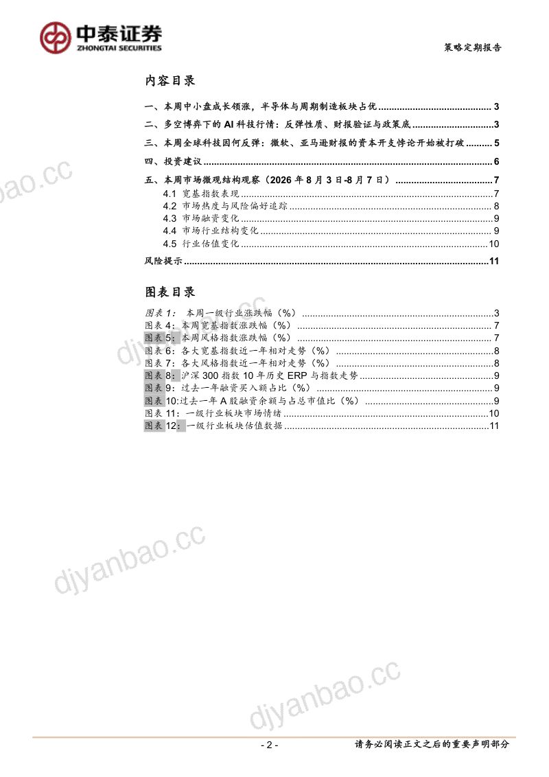 科技反弹是否一蹴而就？ 第2页