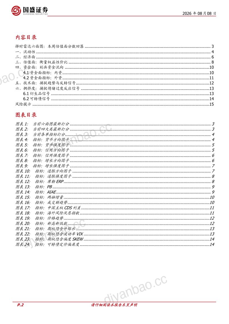 择时雷达六面图:本周估值面分数回落 第2页