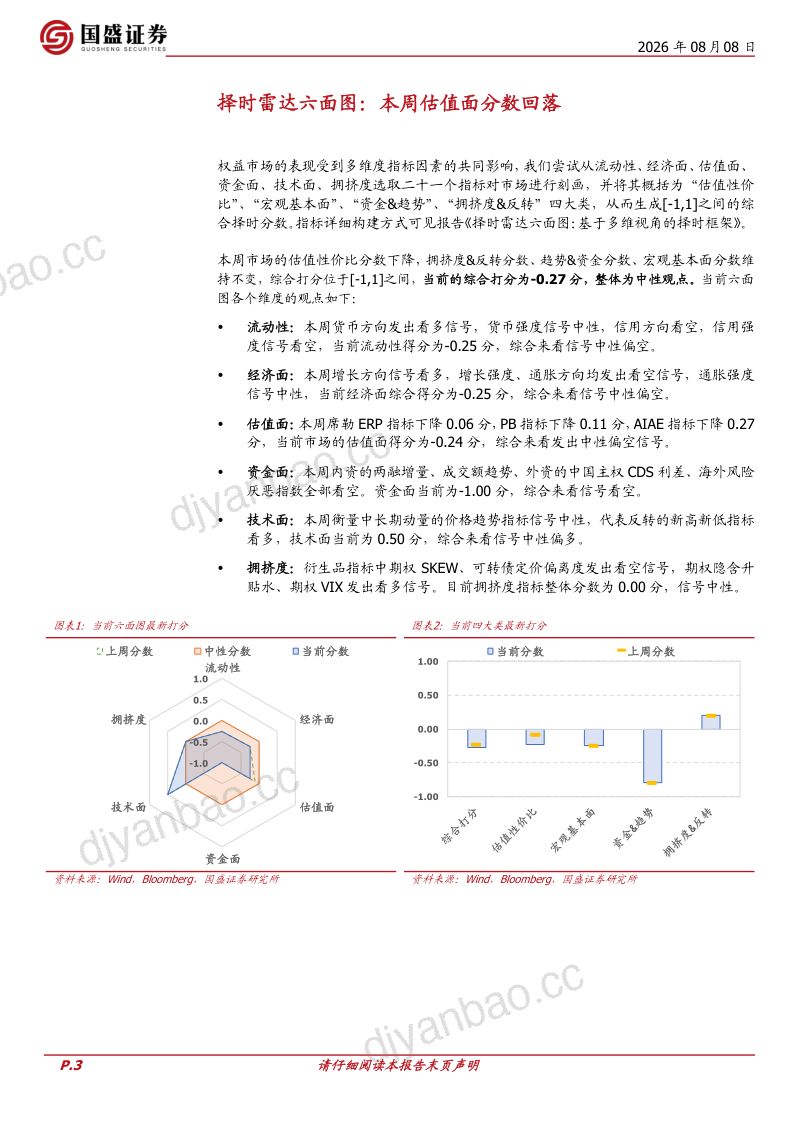 择时雷达六面图:本周估值面分数回落 第3页