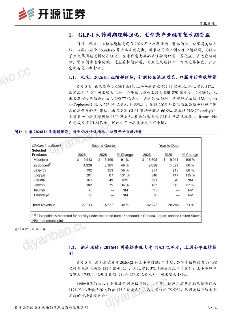 全链条业绩均超预期的减重代谢领域 第3页