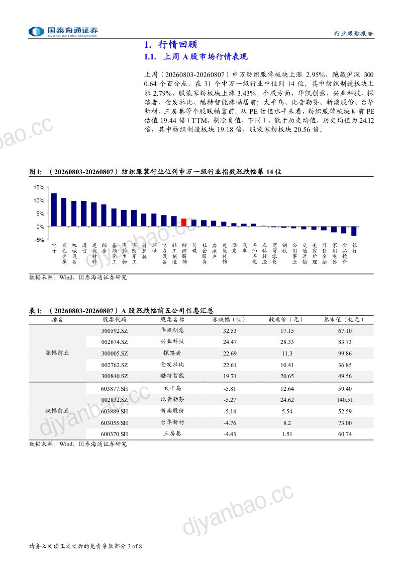 Ralph Lauren FY27Q1 中国市场收入增 40%+，7 月中国鞋服出口环比加速 第3页