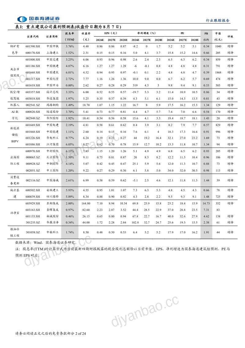建筑红利资产估值低,具备性价比和安全边际 第2页