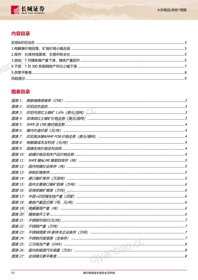 镍：多空力量交织，镍价震荡运行 第2页