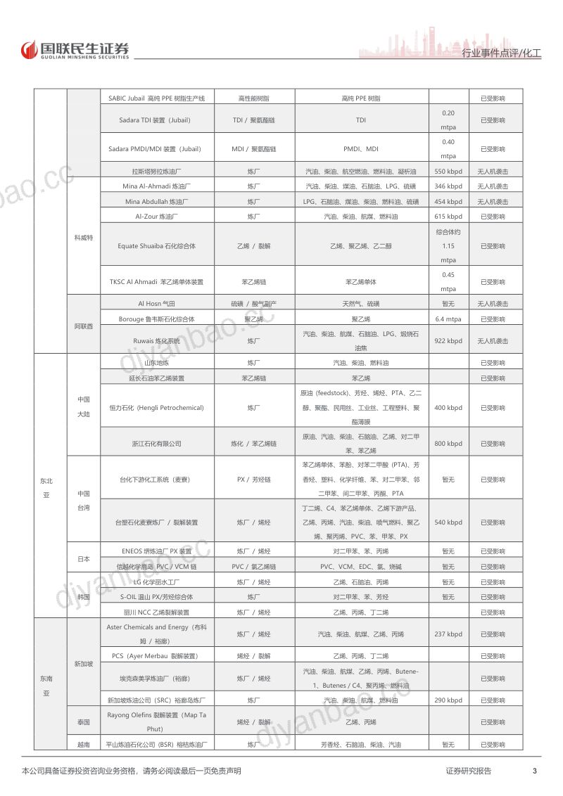 海外地缘冲突超预期 炼化的历史性投资机会 第3页