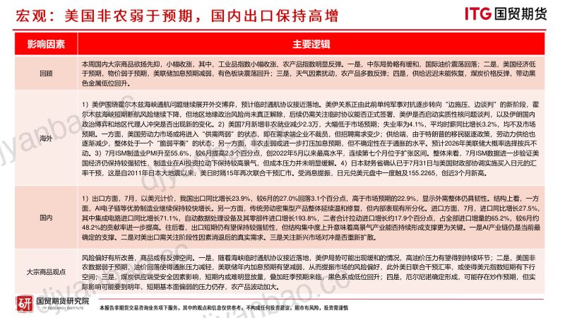 美国非农弱于预期，国内出口保持高增 第3页