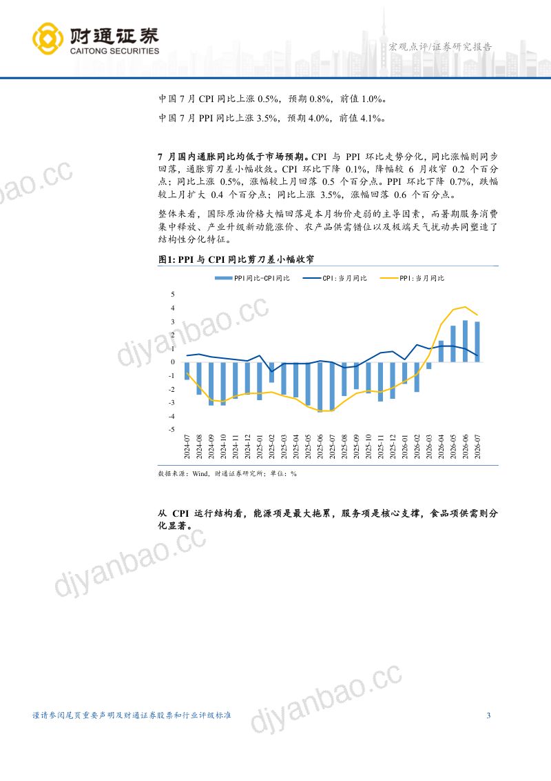 通胀剪刀差收窄 第3页