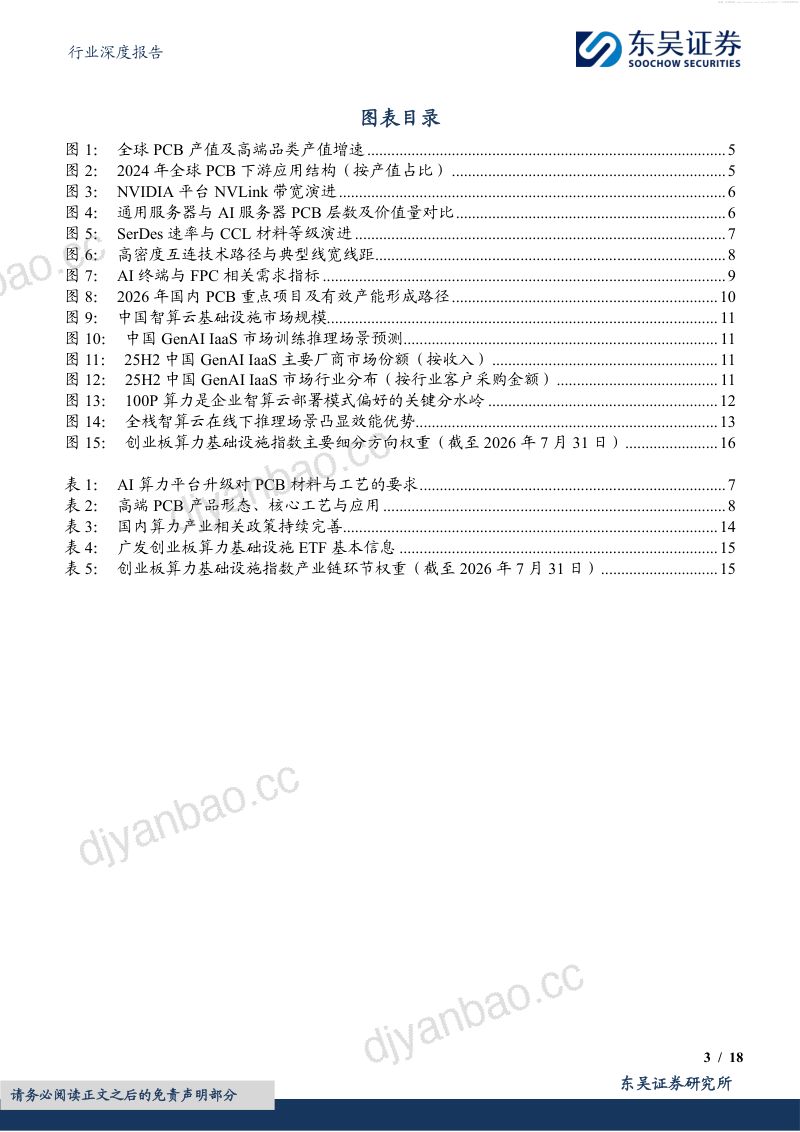 电子行业深度报告:创业板算力ETF广发(158049):AI算力景气深化,PCB与算力租赁共振 第3页