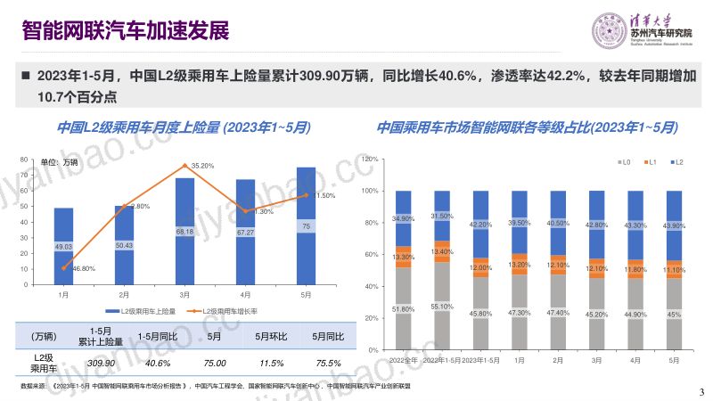 2清华大学苏州汽研院构筑智能网联汽车信息安全防线-戴一凡ICVS 第3页