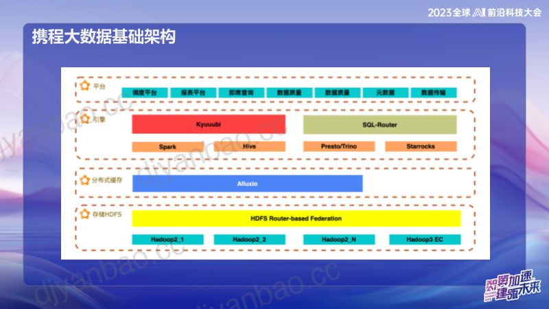 携程-Alluxio在携程大数据平台的探索与优化 第3页