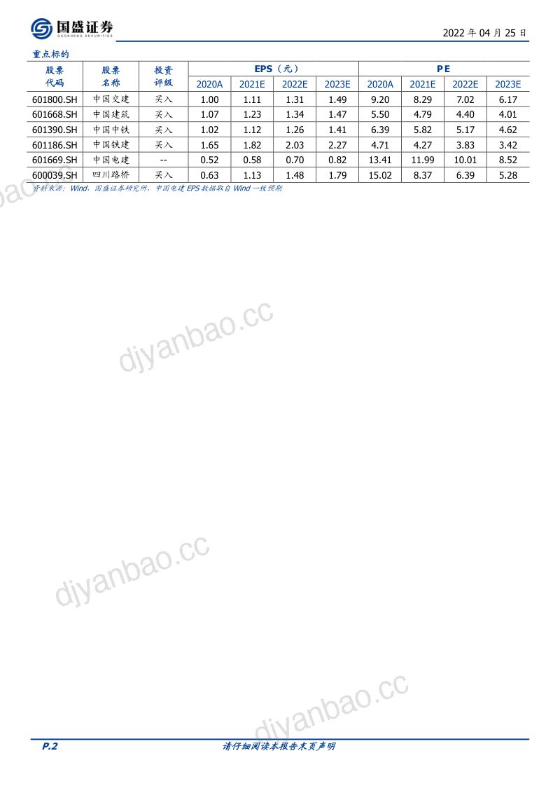 建筑装饰行业REITs对建筑企业的影响和重塑以高速公路项目为例-22042529页 第2页