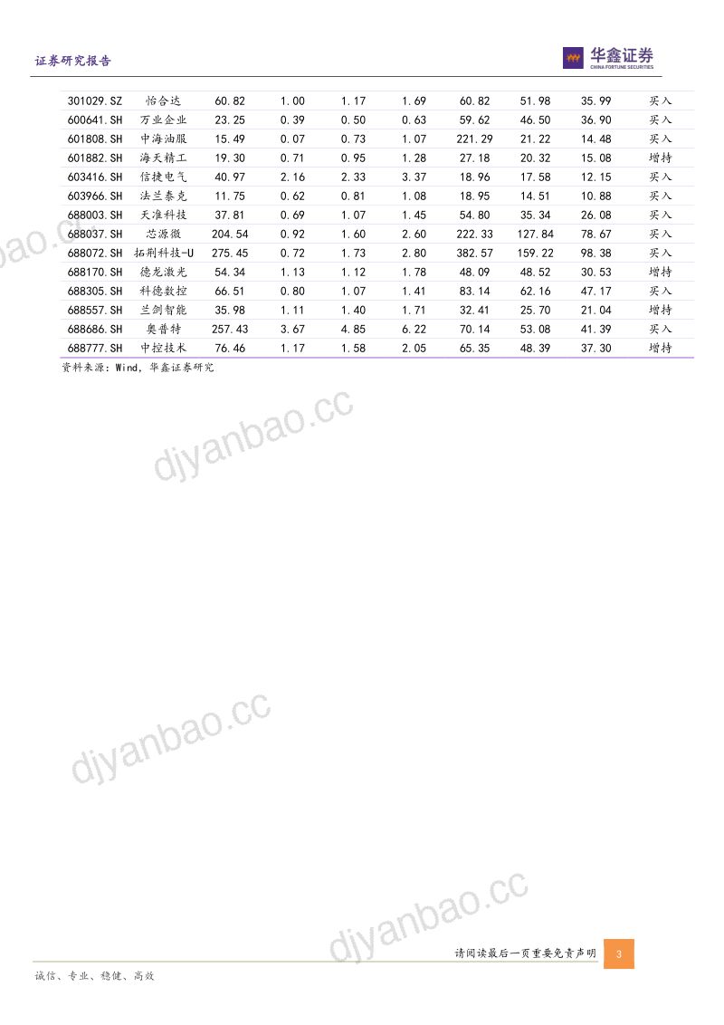 机械设备行业专题报告专用设备景气依旧通用设备静待复苏-22090622页 第3页