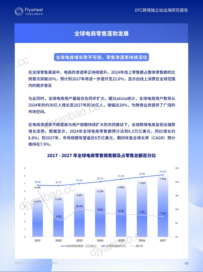 Flywheel飞未：2025年DTC跨境独立站出海研究报告（简版）（34页） 第2页