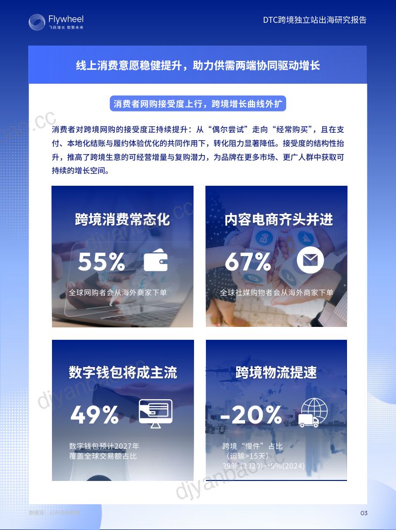 Flywheel飞未：2025年DTC跨境独立站出海研究报告（简版）（34页） 第3页