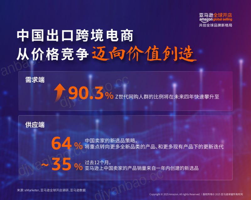 亚马逊全球开店：2025中国出口跨境电商白皮书-产品创新出海品牌五十强（15页） 第2页