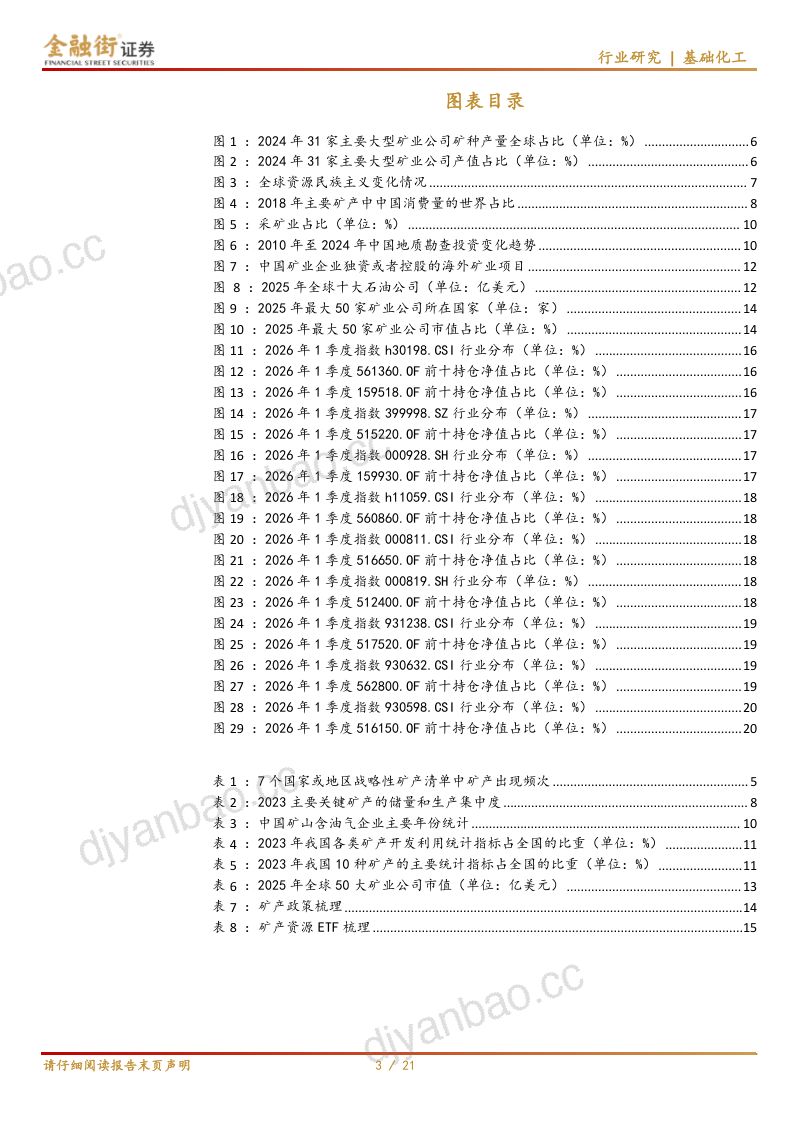 资源主题ETF报告-提高矿产资源保障水平 第3页