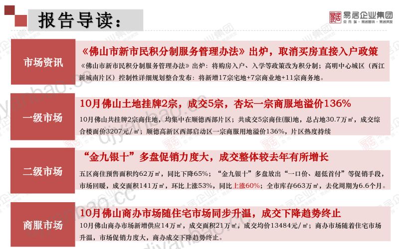 易居企业2018年佛山房地产市场报告50页 第2页