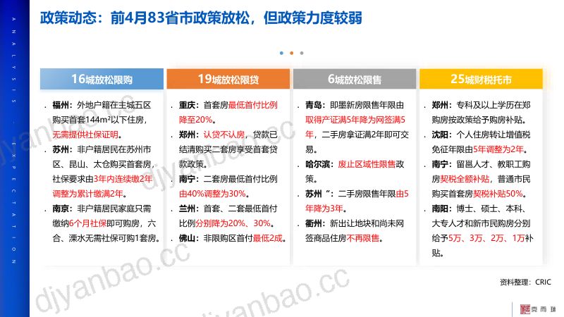 易居克尔瑞2022疫情对中国房地产市场影响分析及未来展望报告52页 第3页