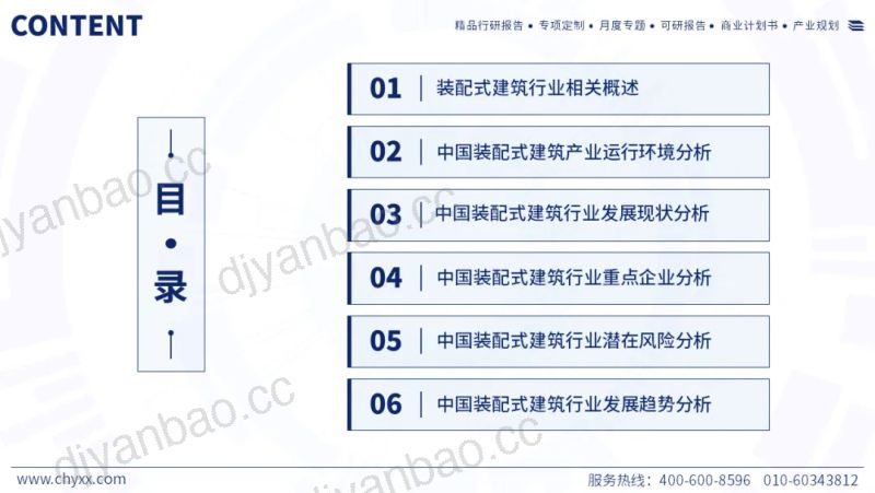 智研咨询2024年中国装配式建筑产业现状及发展趋势研究报告简版50页 第2页