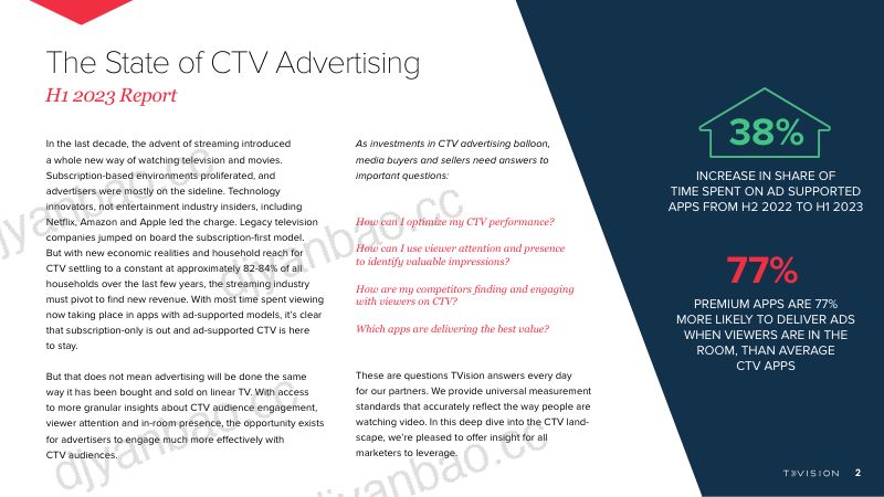 TVsion2023年上半年智能电视大屏CTV广告状况报告英文版20页 第2页