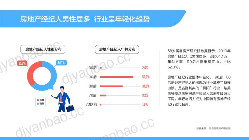 58安居客研究院2019百万房地产经纪人生存报告32页 第3页