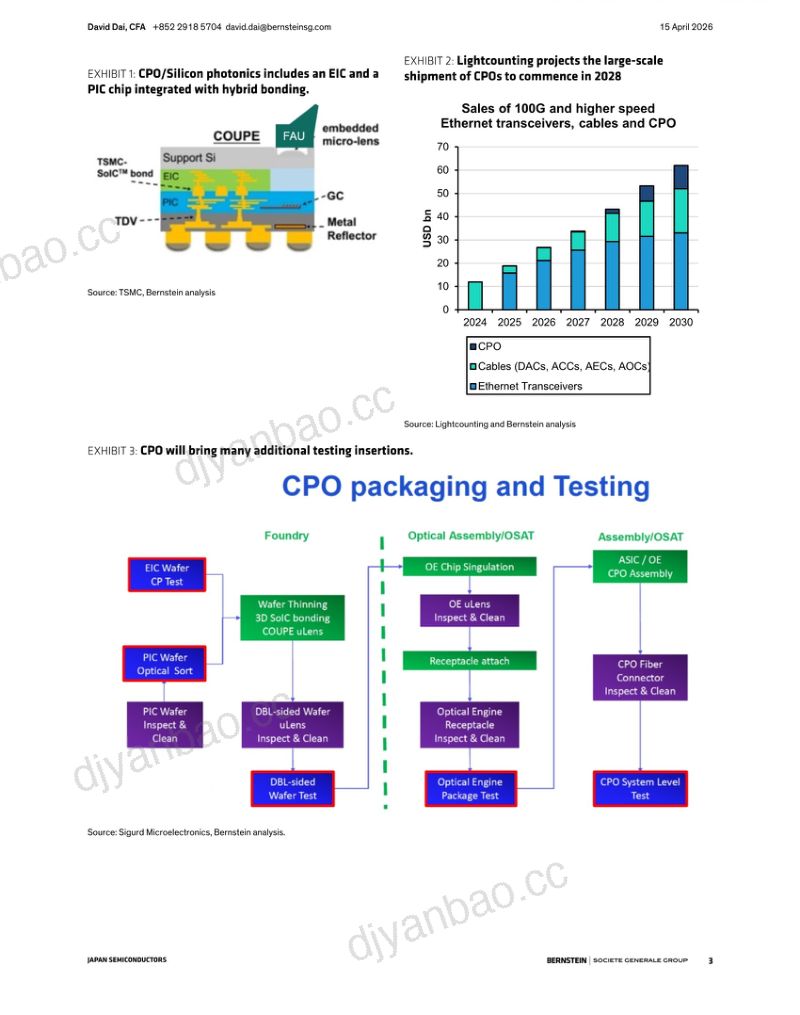 【伯恩斯坦】：爱德万测试：从GPU到CPO、CPU、LPU……上调至跑赢大盘及首选推荐 第3页