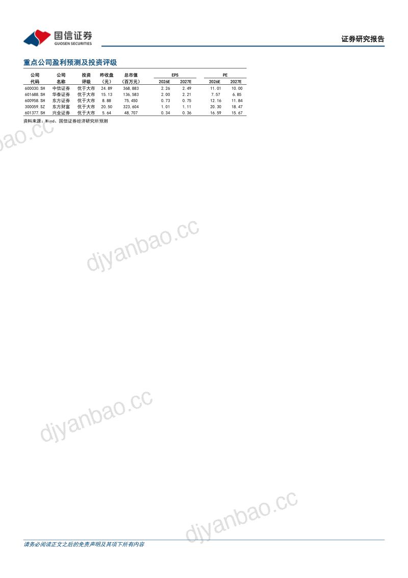 【国信证券】:证券行业2025年年报综述暨战略转型总结:高景气遇到深转型,布局财富、跨境与AI新方向 第2页